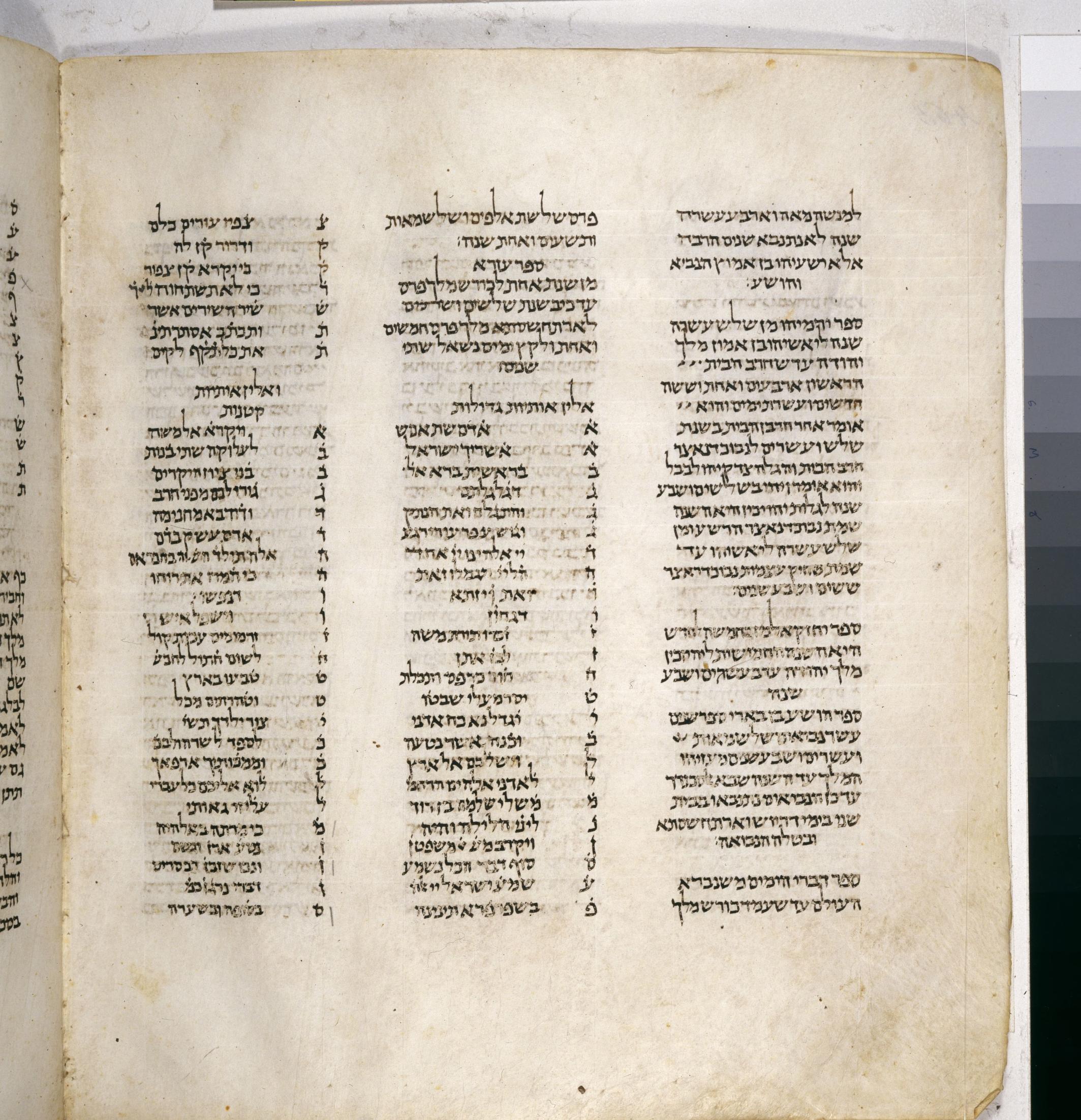 465 verso, Leningrad Codex